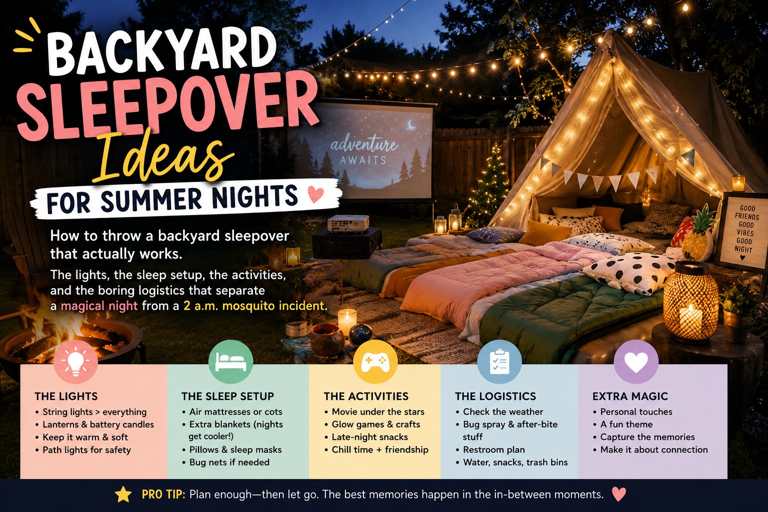 Backyard sleepover ideas infographic: a teepee with fairy lights, projector screen, beds, and the lights, sleep setup, activities, logistics, and extra magic checklists